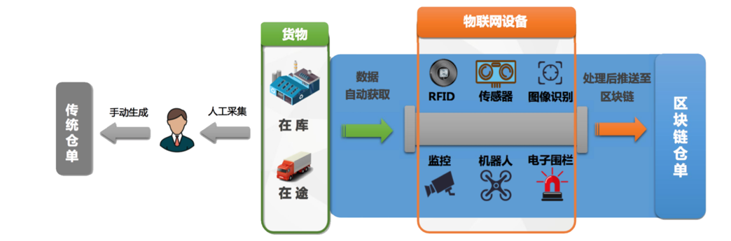 礦機(jī)云商被列入中倉協(xié)優(yōu)秀試點(diǎn)案例，推動(dòng)礦山產(chǎn)業(yè)進(jìn)入云倉儲(chǔ)時(shí)代！